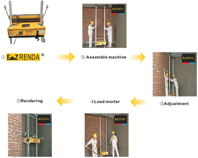 Ez Renda Concrete Wall Automatic Rendering Machine 1000mm * 500mm * 500mm Electricity Single Phase Three Phase